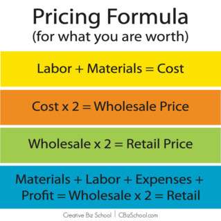 Pricing formula